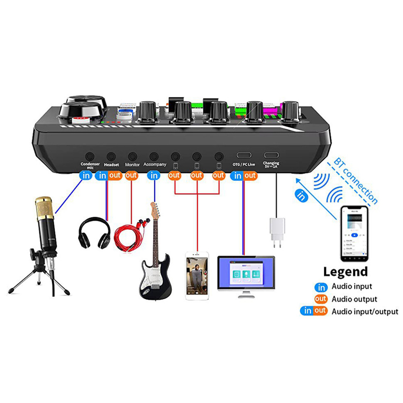 F998 carte son en direct accor - Audio Music Tiktok avis et prix