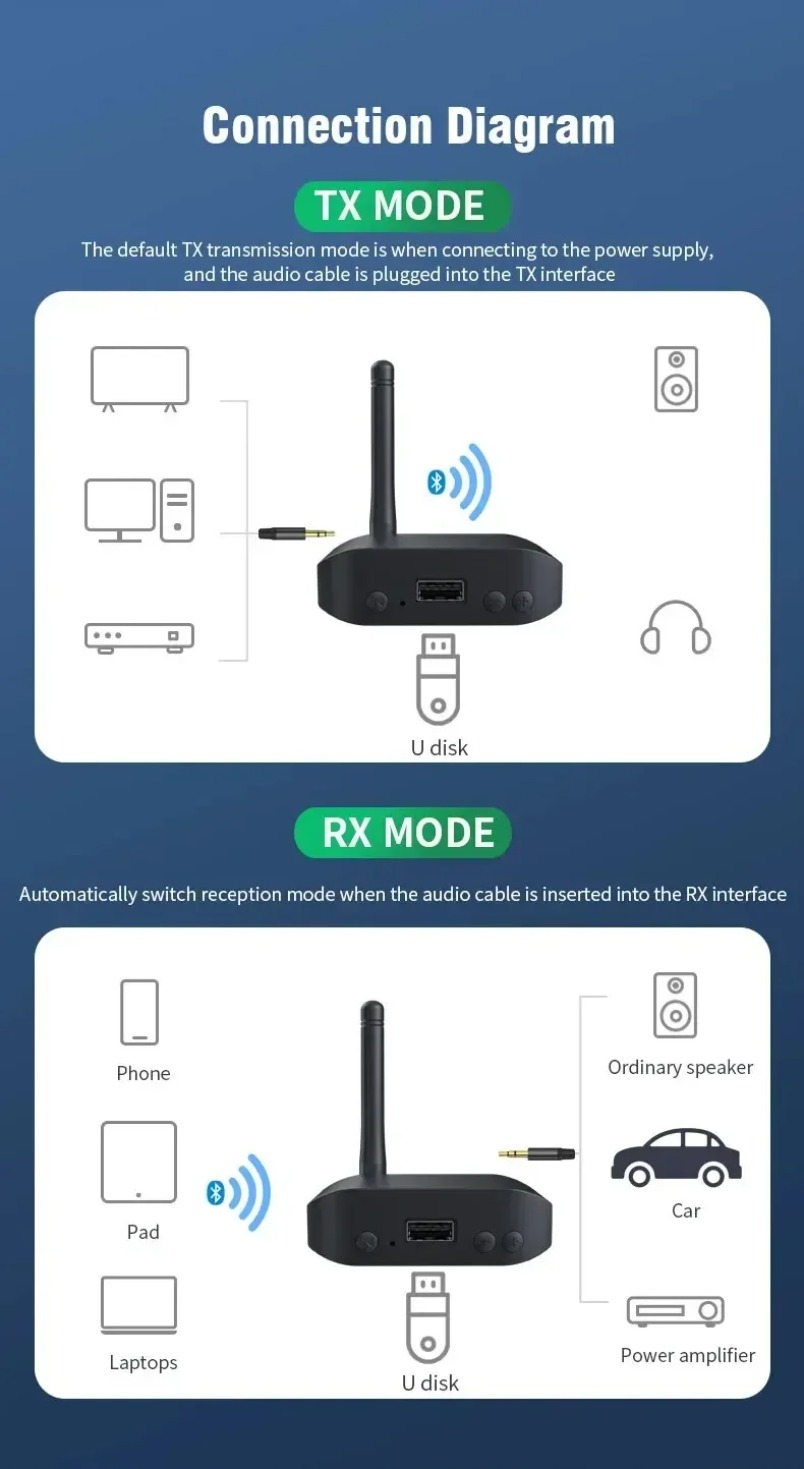 Adaptateur audio Bluetooth 5.0 - Audio Music Link avis et prix