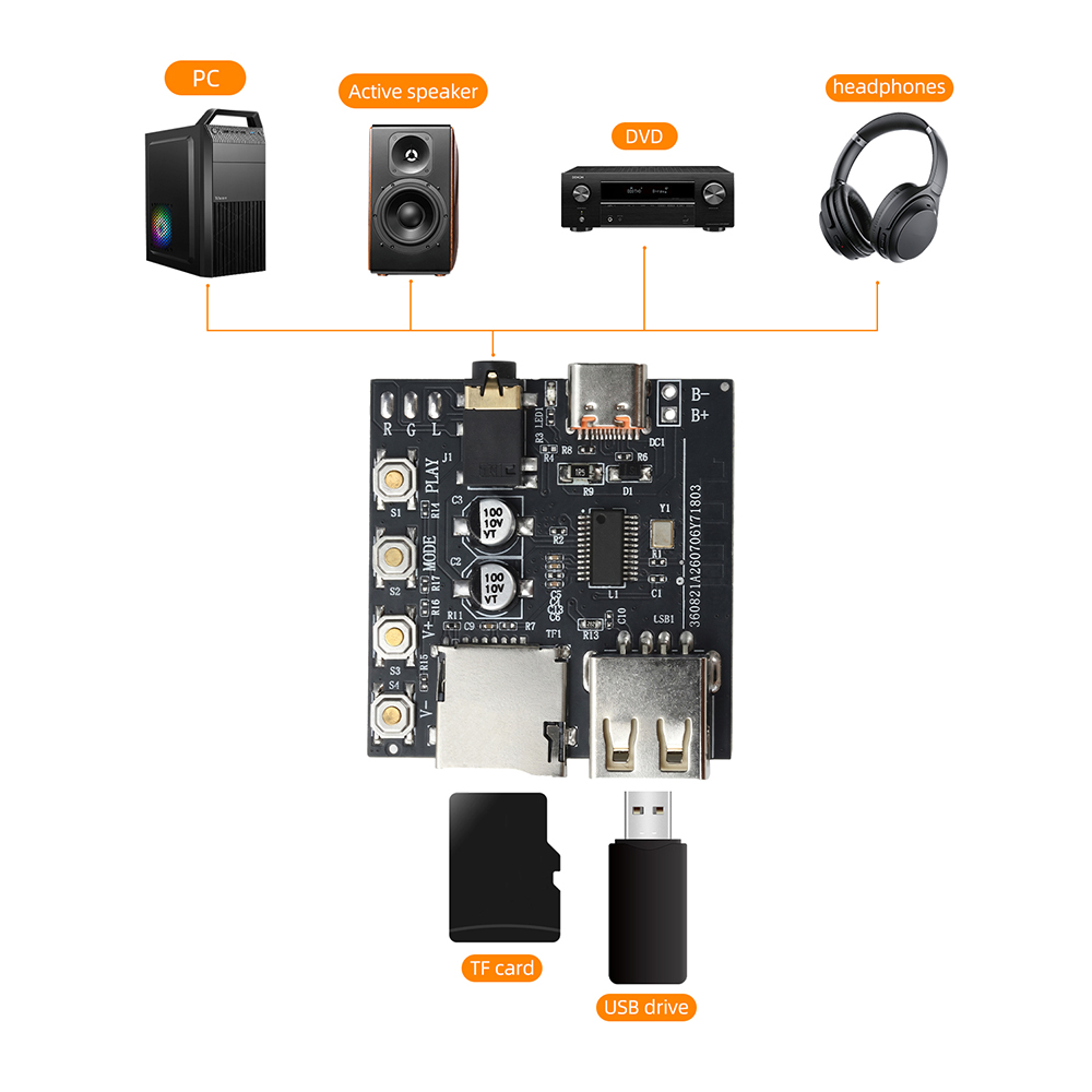 Carte de décodage audio Blueto - Audio Music Free Online avis et prix